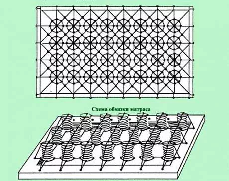 Ремонт пружинного блока матраса