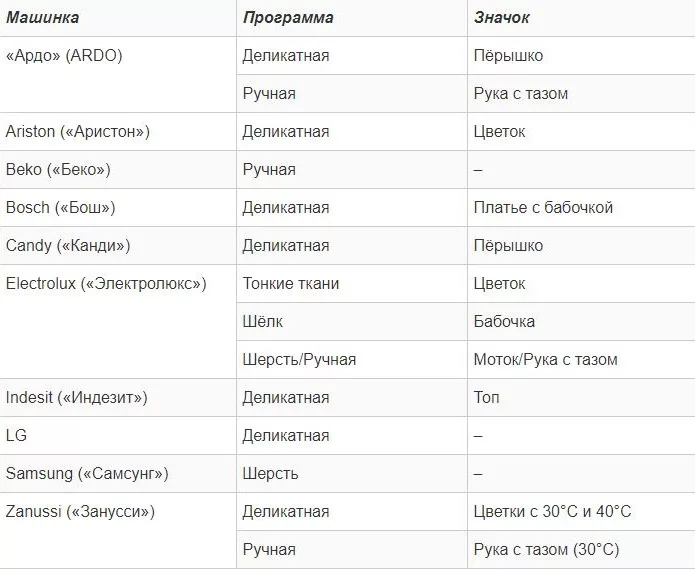 Как постирать тюль в машинке автомат, чтобы она стала белой: режим и  температура