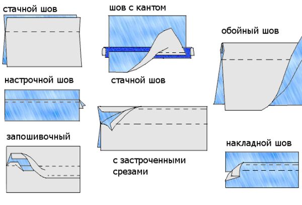 Схема двойного бельевого шва