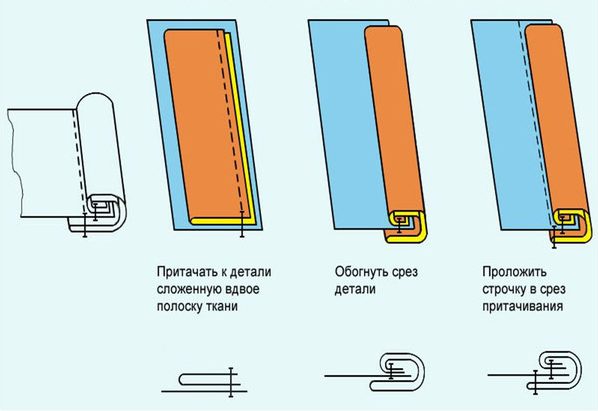 Схема двойного бельевого шва