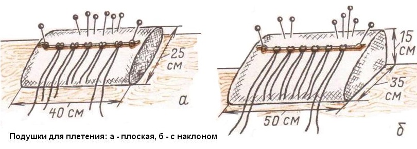 Схема самодельной подушки для плетения шторы макраме