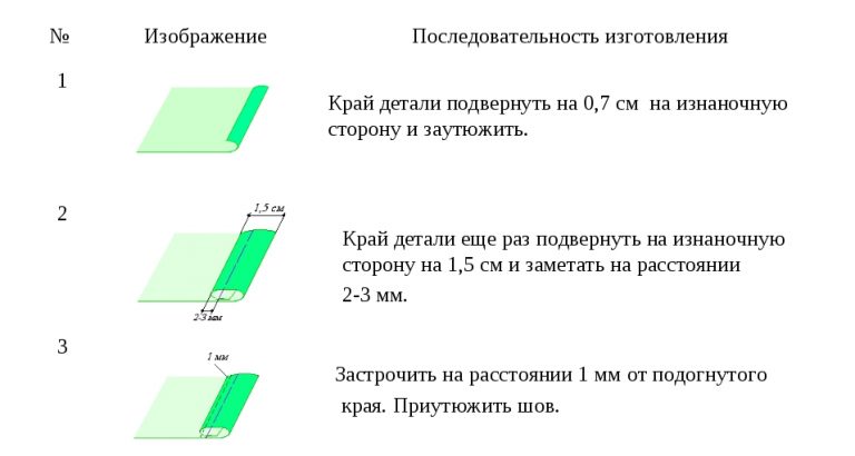 Схема двойного бельевого шва