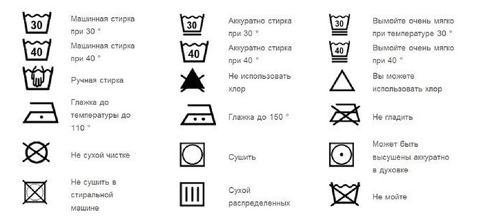 Символы на бирках
