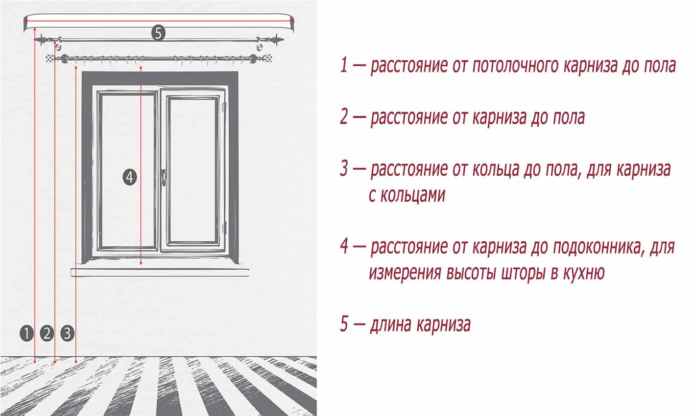 Карниз для штор настенный 3 метра