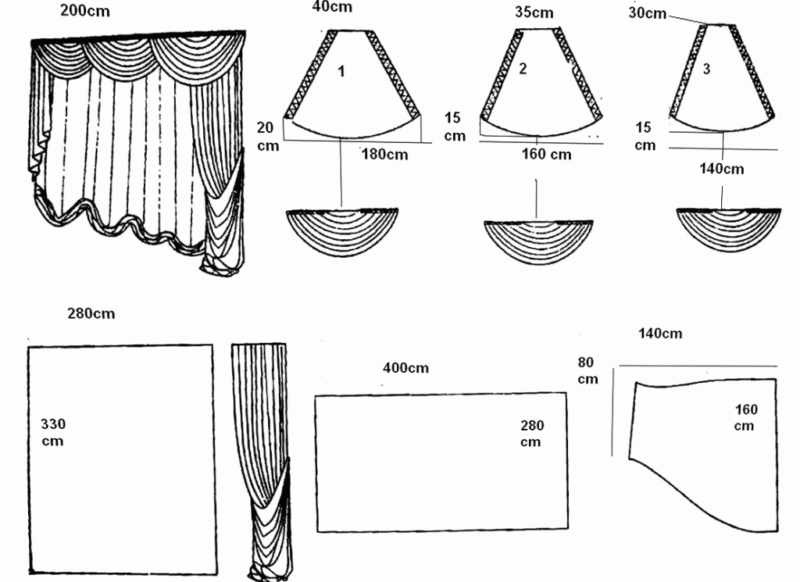 Как сшить шторы своими руками: фото, идеи и 4 простых мастер-класса