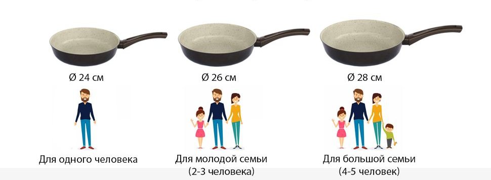 размер сковороды