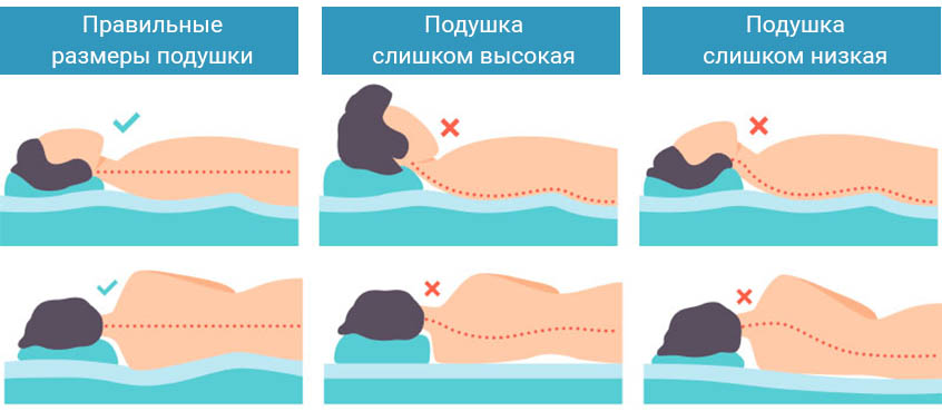 Как подобрать подушку